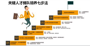培训管理三板斧与新城商学院实践分享精品沙龙