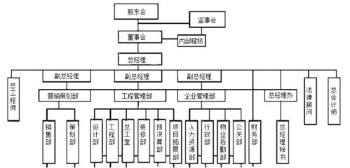 房地产企业具有哪些特殊的行业特点 更有行业精品课程免费领