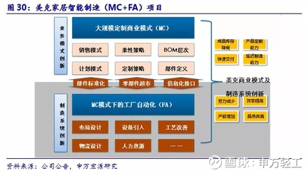 【申万宏源轻工】美克家居(600337)深度报告:产品、渠道、管理改善三箭齐发,家居龙头借.