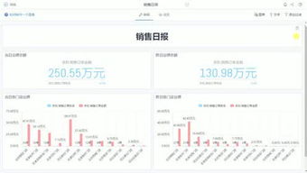 数据观商业管理云平台的个人频道