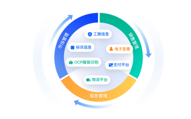 Neo-Platform