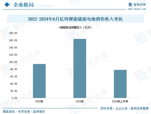 2025年中国电化学储能行业产业链 产业现状 竞争格局及发展趋势研判 全球碳中和进程加速推进,行业迎来广袤发展前景