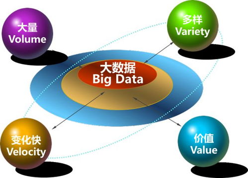 引爆会计 分析行业,颠覆企业管理模式 bi商业智能,您需要了解