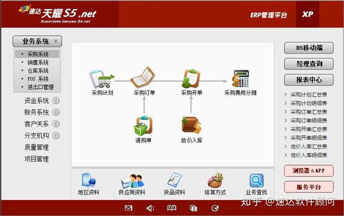 有没有适合商贸公司得管理软件,workflow那种