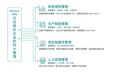 研发商业策略导航系统,Synergies想帮“富士康们”实现智能制造