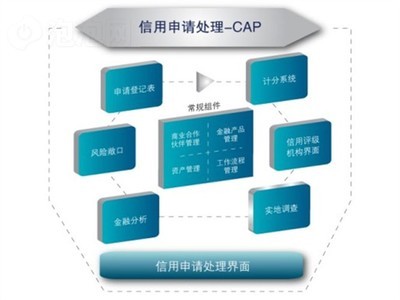 鹏元信用申请处理-CAP其他图片下载 图片大全 第2张_泡泡网