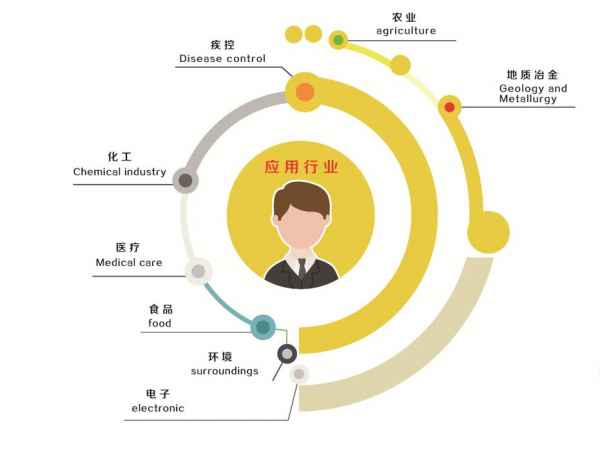 实验室信息化管理|实验室信息化管理软件公司