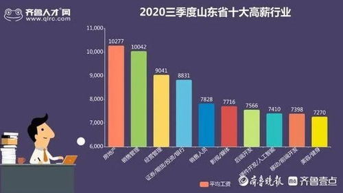 最新公布 十大高薪职业出炉 潍坊人有你吗