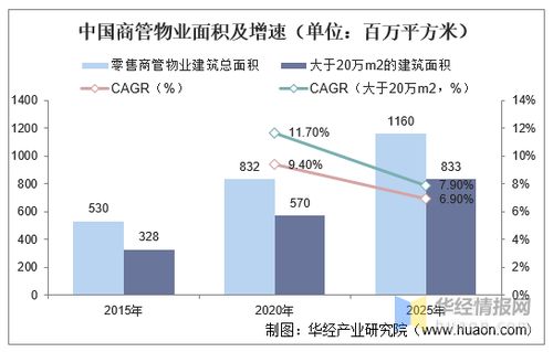 商业物业管理行业市场发展现状及竞争格局分析,万达商管全球第一