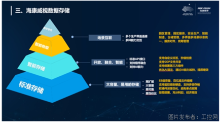 智能工控,存储强基 | 海康威视带来精彩主题演讲