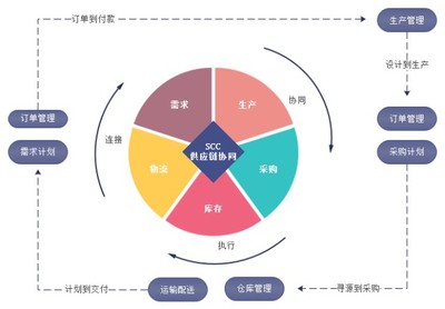 矿产行业智能供应链平台提高产业综合生产力,实现商业数字化升级