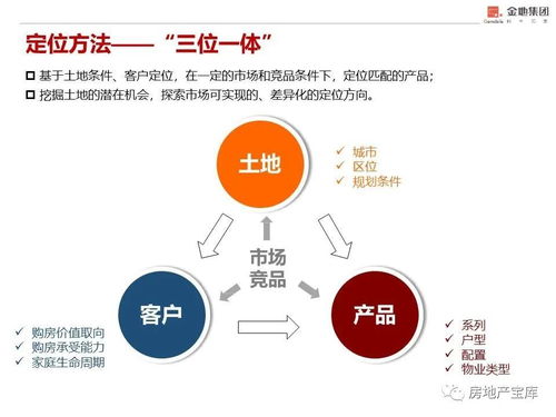 房地产全周期客户管理及案场标准化流程