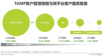 2019年中国财富管理与tamp商业模式研究报告 成长潜力惊人,美式tamp模式在中国快速落地