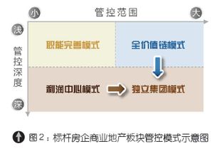 赛普管理咨询官网 房地产管理咨询引领者
