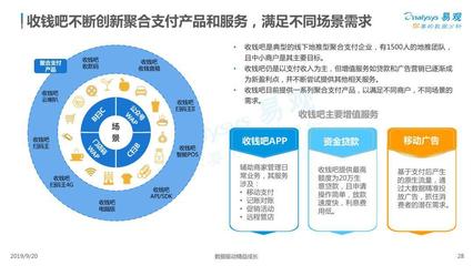 2019中国聚合支付市场专题分析:市场商业模式渐清晰,行业集约化预加剧