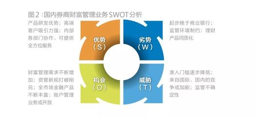 券商财富管理业务发展研究报告重磅发布:佣金模式遭遇挑战,转型迫在眉睫…