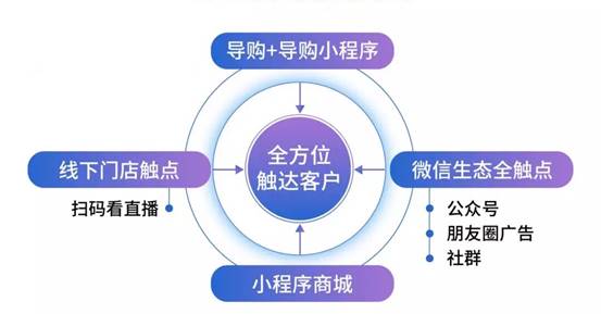 微动天下 疫情下,小程序成了腾讯的 时代英雄