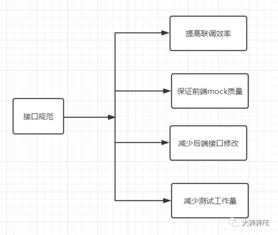 商业管理系统前端开发的效率提升