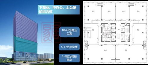 cric测评 ▏长沙商业市场承压 润和滨江湾为解决产品痛点提供新思路