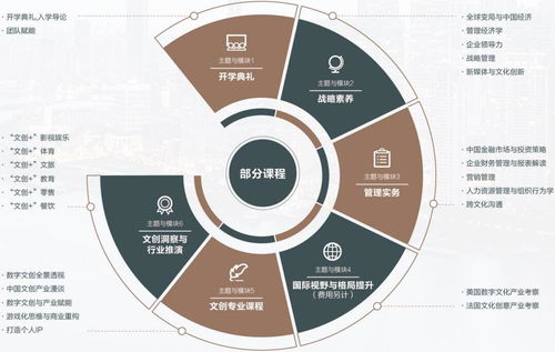 isc paris法国巴黎高等商业学院文创emba高级工商管理硕士招生简章