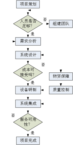 商业航天的系统工程方法初探 | 产业观察