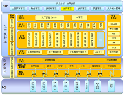 解决方案