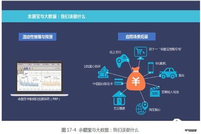 阿里商业评论|大数据支撑下的互联网金融产品管理