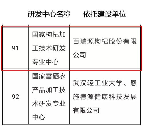 全国唯一 国家枸杞加工技术研发专业中心 落户百瑞源
