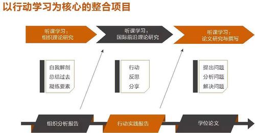 上海mba工商管理硕士学位项目价格 mba哪家好 上海荷兰商学院 淘学培训