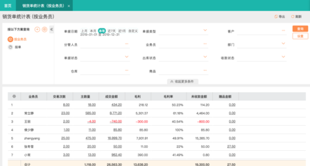 工业企业管理erp软件