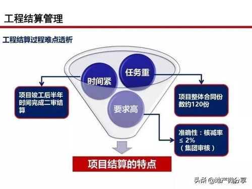 一线开发商 全过程成本管控痛点