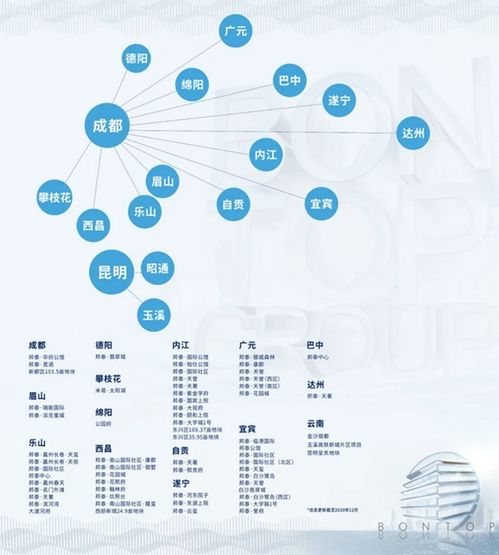 诚信立业︱四川邦泰集团荣获 2020年信用等级aaa级房地产开发企业 称号