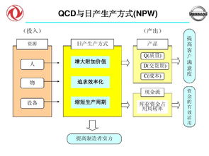 qcd 工厂管理的重中之重