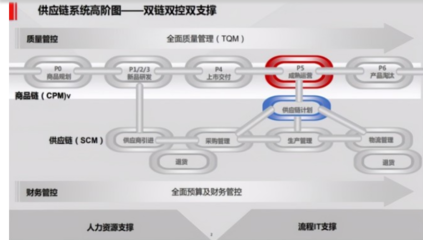良品铺子:或将成为零食行业第一龙头!