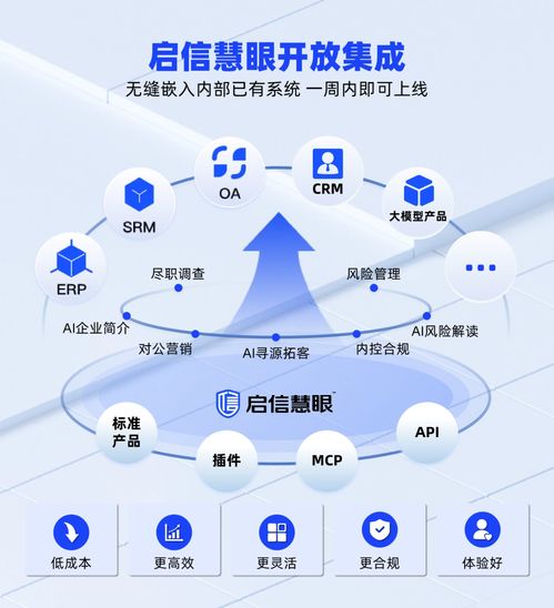 启信慧眼 以商业数据ai大模型引领智能决策新时代
