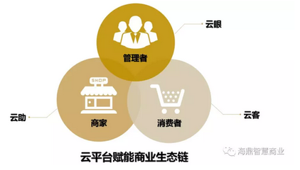 中南商业 l 存量时代,商业体需向精细化管理模式转型