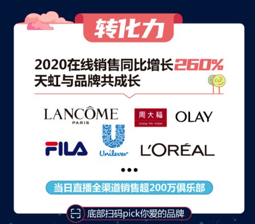 所有购物中心,再不考虑电商就晚了