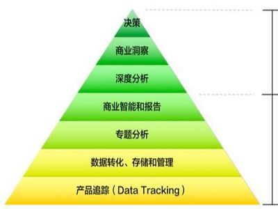 商业数据跨境流动,需要重塑规范,同时也要合规治理!
