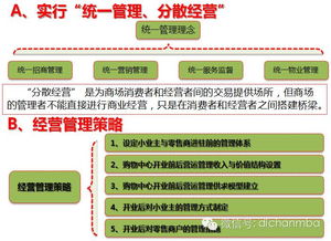 商业地产整体操作流程及盈利模式