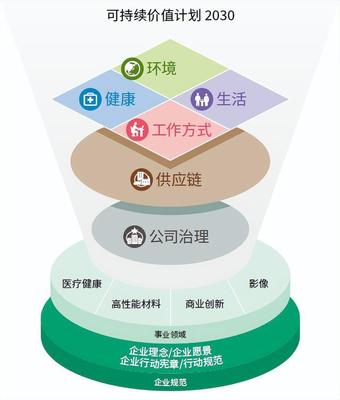 你敢相信这里25年前是沙地吗?