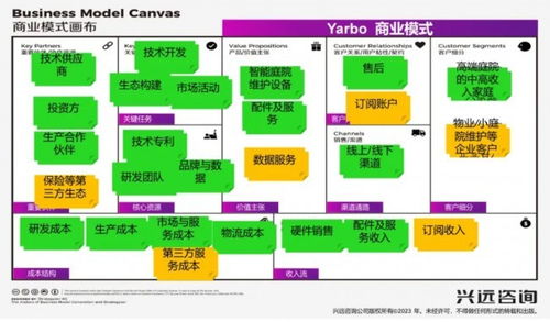 yarbo商业画布解析 bmi视角下的硬科技崛起与生态布局