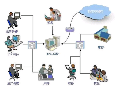 浅谈免费的客户关系管理系统在商业管理中的价值