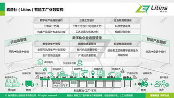 离散智能工厂架构与实施路线专家解析