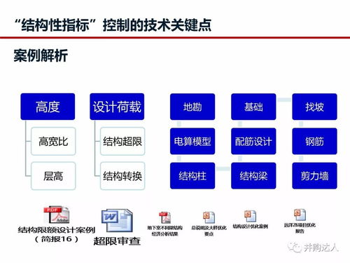 直击房地产全过程成本管控痛点及标杆房企解痛36计