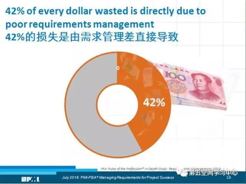 管理需求 驱动项目成功的关键