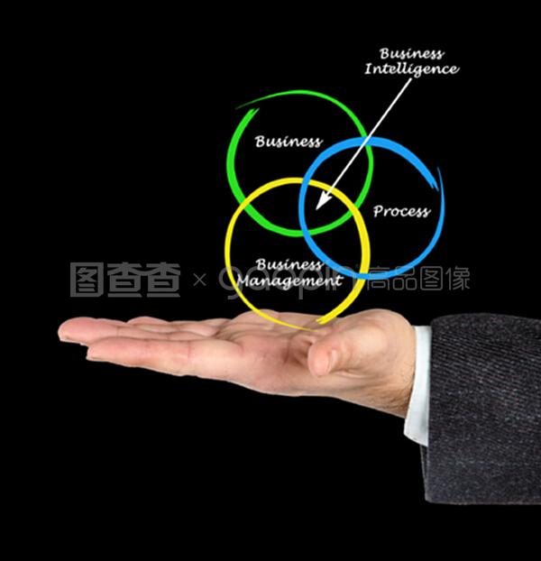 商业情报 现代商业管理的核心驱动力