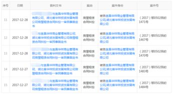 宜昌华祥商业管理公司涉诉事件频发 房屋租赁纠纷成主力