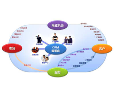 微恒CRM 专业可靠的客户关系管理系统，助力江门企业高效获客与管理