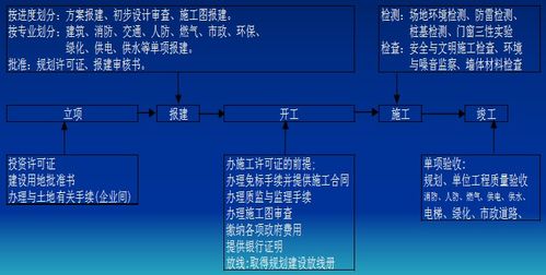 值得收藏 房地产精细化与商业管理的融合之道