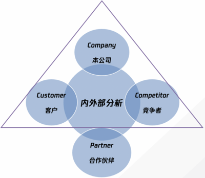产品商业化的误区及其在商业管理中的规避策略